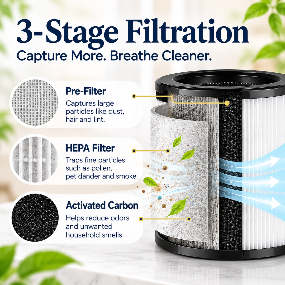 VitaAir P60 replacement filter 3-stage filtration